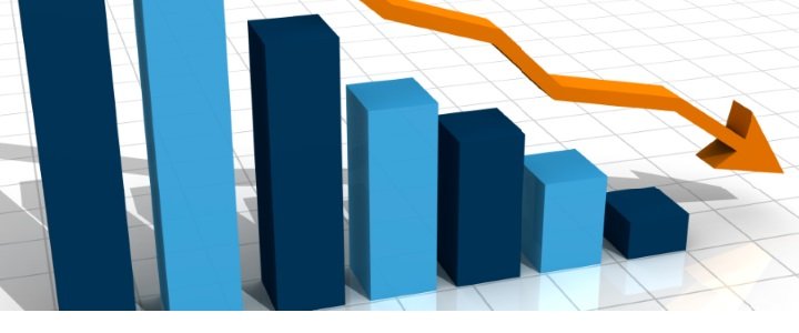 Demanda por crédito cai 6,8% em maio, revela Boa Vista SCPC